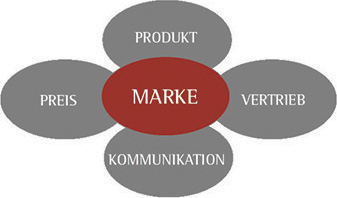 Grafik Marketing2